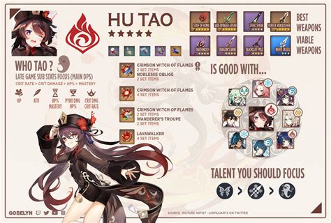 Hu Tao Rating and Best Builds .